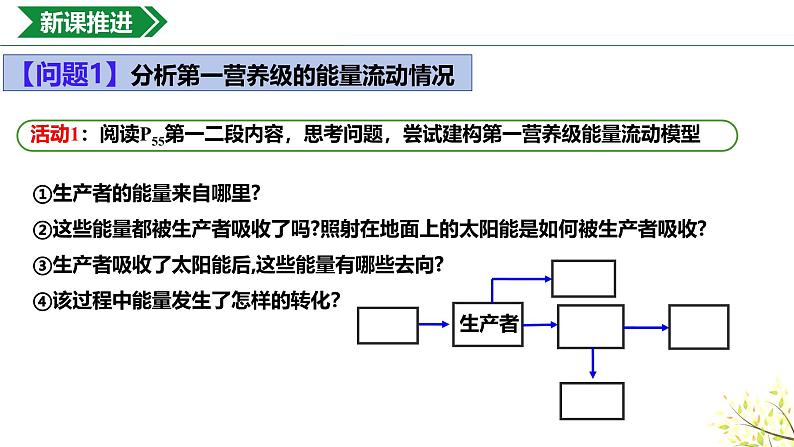 3.2.1生态系统的能量流动课件-2024-2025学年高二上学期生物人教版（2019）选择性必修2第5页