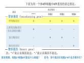 4.2細(xì)胞通過分化產(chǎn)生不同類型的細(xì)胞課件-2024-2025學(xué)年高一上學(xué)期生物浙科版必修1