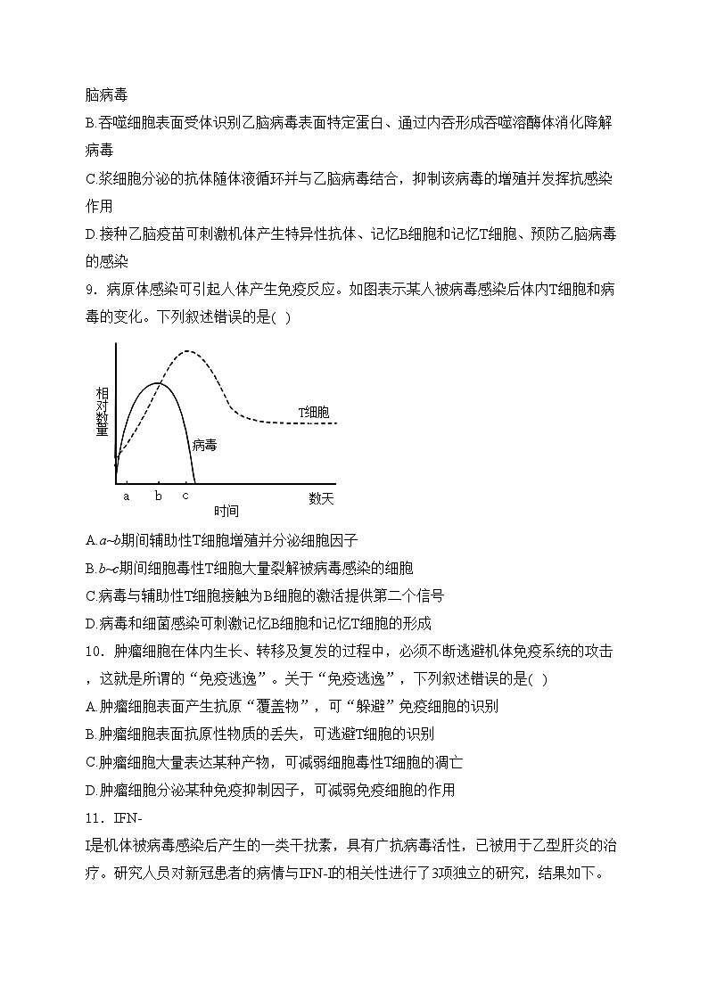 考点19 免疫调节——五年（2020—2024年）高考生物学真题专项分类汇编(含答案)第3页