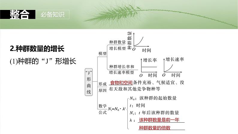 2025年高考生物一轮复习课件（新人教版） 第9单元　第48课时　种群数量的变化及其影响因素第8页