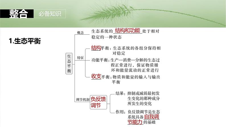 2025年高考生物一轮复习课件（新人教版） 第9单元　第54课时　生态系统的稳定性第5页