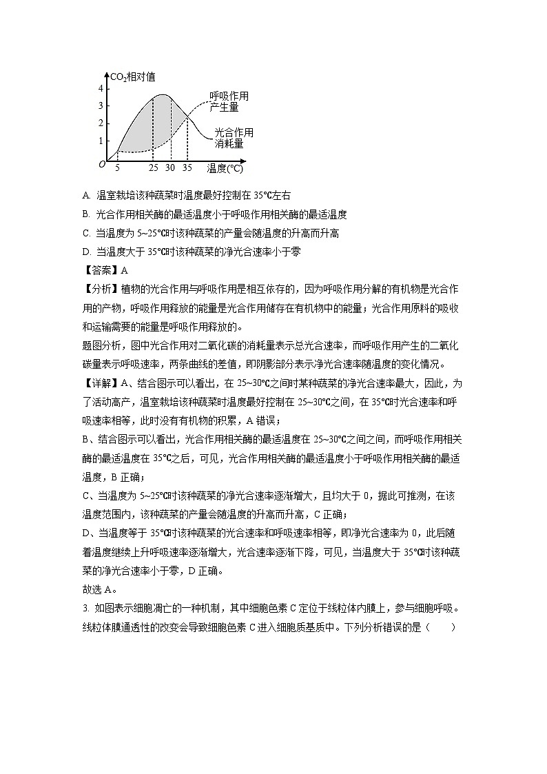 山东省济宁市泗水县2023-2024学年高一下学期期中考试生物试卷(解析版)第2页