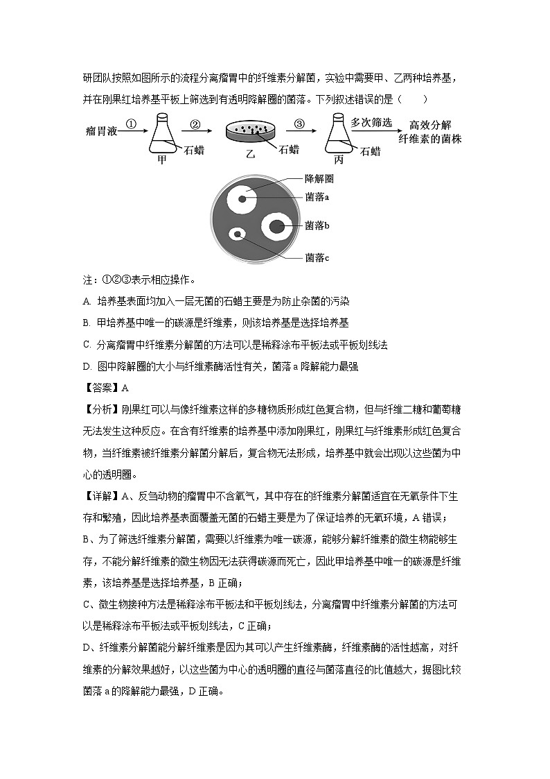 辽宁省沈阳市郊联体2023-2024学年高二下学期5月期中生物试卷(解析版)第2页