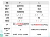 2.5核酸是遗传信息的携带者课件-2024-2025学年高一上学期生物人教版必修1
