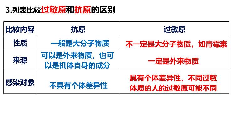 4.3 免疫失调-2024-2025学年高二生物上册同步备课课件（人教版2019选择性必修1）第6页