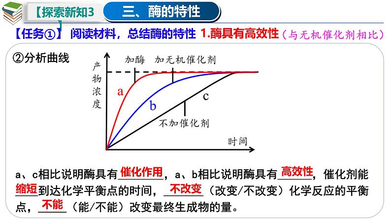 5.1 降低化学反应活化能的酶（二、 酶的特性） -2024-2025学年高一生物同步教学课件（人教版2019必修1）第5页