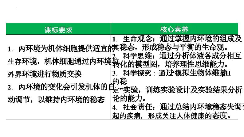 第34讲 人体内环境和稳态-  备战2025年高考生物一轮复习精品课件第2页