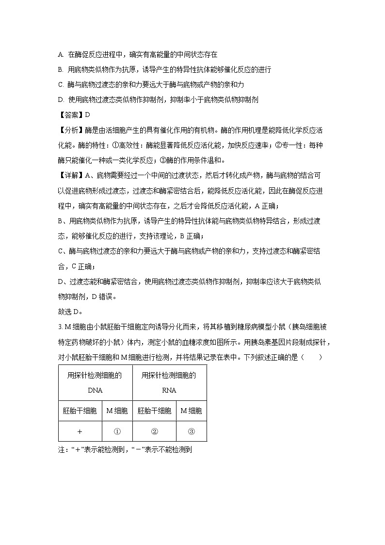 2024年山东省普通高中学业水平等级考冲刺押题卷(五)生物试卷(解析版)第2页