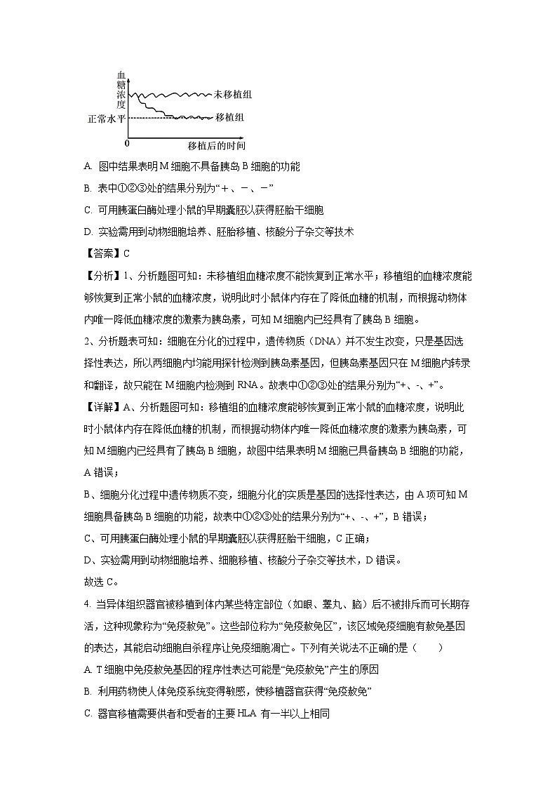 2024年山东省普通高中学业水平等级考冲刺押题卷(五)生物试卷(解析版)第3页