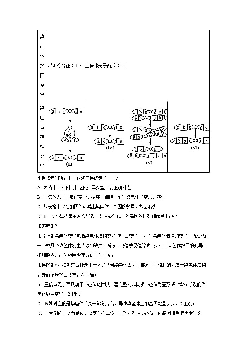 江西省部分学校2024-2025学年高二上学期10月教学质量检测学生物试卷第2页
