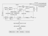 高中生物新教材同步必修第二册课件+讲义 第2章　本章知识网络
