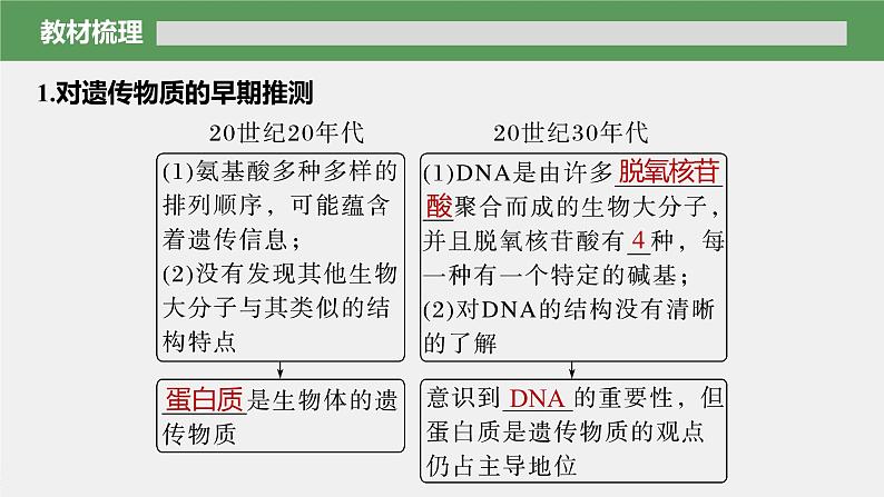 第3章　第1节　DNA是主要的遗传物质第6页