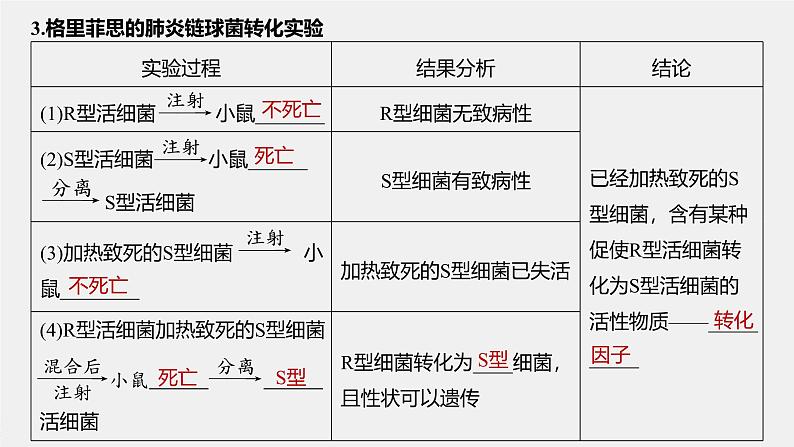 第3章　第1节　DNA是主要的遗传物质第8页