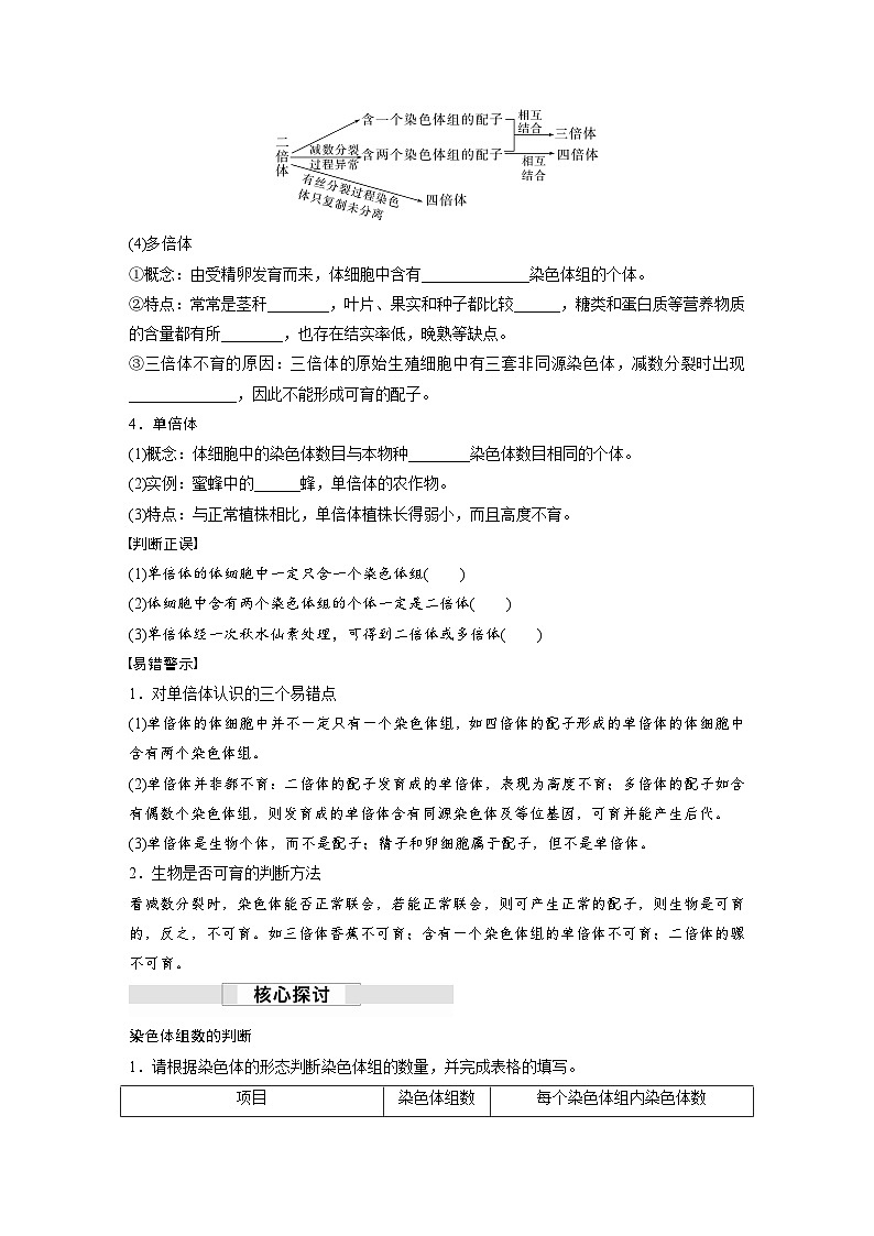 第5章　第2节　第1课时　染色体的数目变异及其应用（学习笔记）第2页