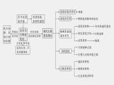 高中生物新教材同步必修第二册课件+讲义 第6章　本章知识网络