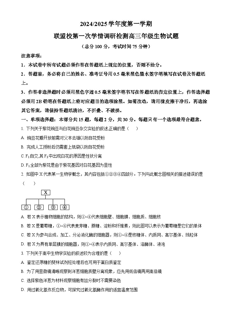 江苏省盐城市五校联考2024-2025学年高三上学期10月月考生物试题无答案第1页