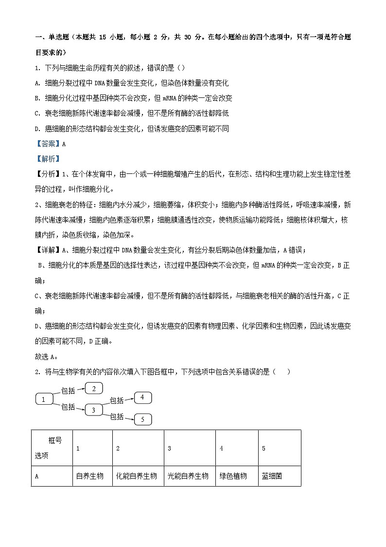 辽宁省沈阳市新民市2023_2024学年高三生物上学期9月开学考试含解析第1页