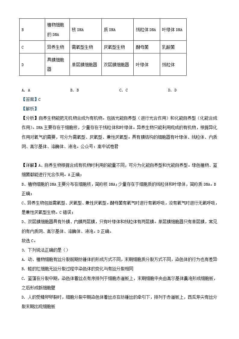 辽宁省沈阳市新民市2023_2024学年高三生物上学期9月开学考试含解析第2页