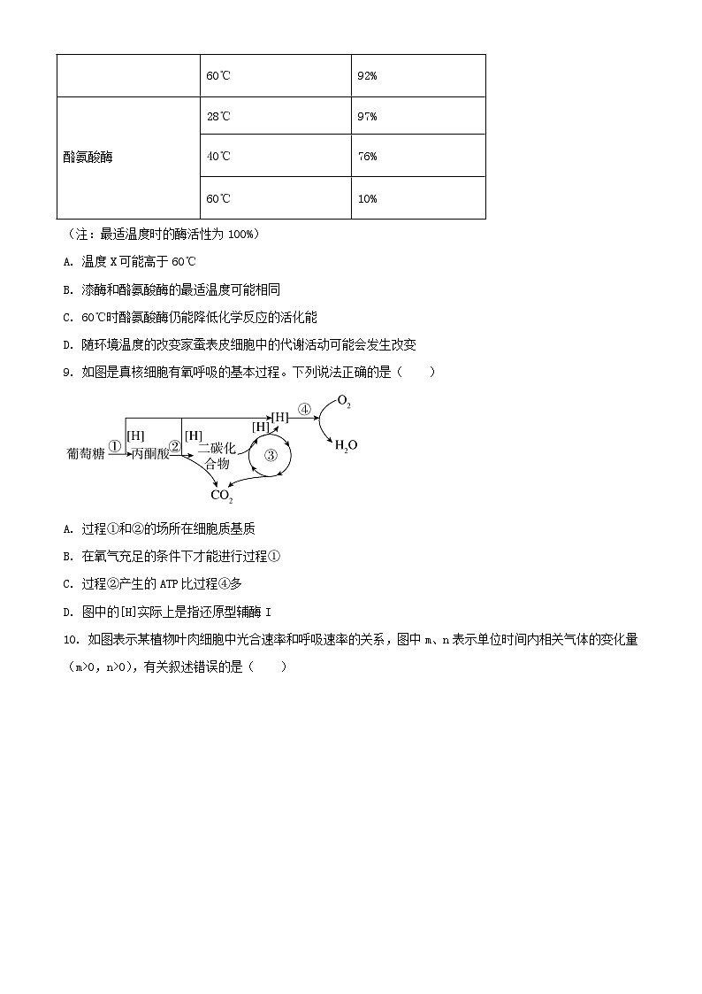 云南省曲靖市2022_2023学年高二生物下学期期末考试试题03