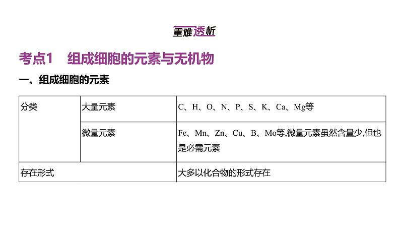 高考生物二轮复习讲解课件：专题1  细胞的分子组成第2页