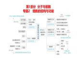 高考生物二轮复习讲解课件：专题2  细胞的结构与功能