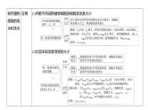 高考生物二轮复习讲解课件：专题3  细胞的物质输入和输出