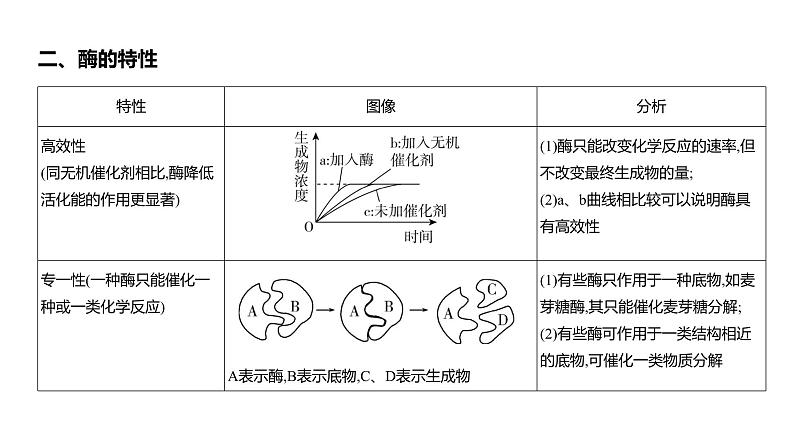 高考生物二轮复习讲解课件：专题4  酶和ATP第4页