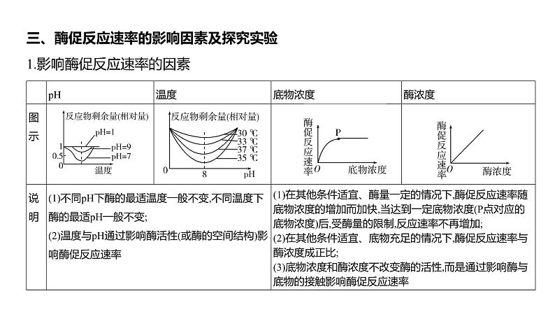 高考生物二轮复习讲解课件：专题4  酶和ATP第6页