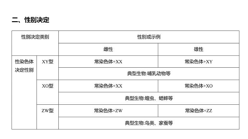 高考生物二轮复习讲解课件：专题9  伴性遗传与人类遗传病06