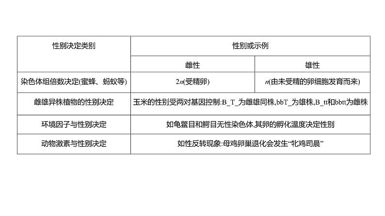 高考生物二轮复习讲解课件：专题9  伴性遗传与人类遗传病07