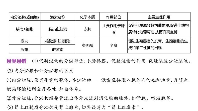 高考生物二轮复习讲解课件：专题14  体液调节第4页