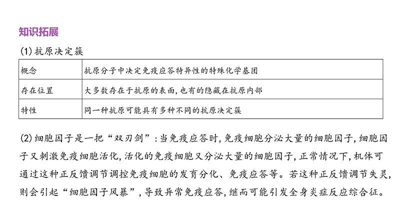 高考生物二轮复习讲解课件：专题15  免疫调节06