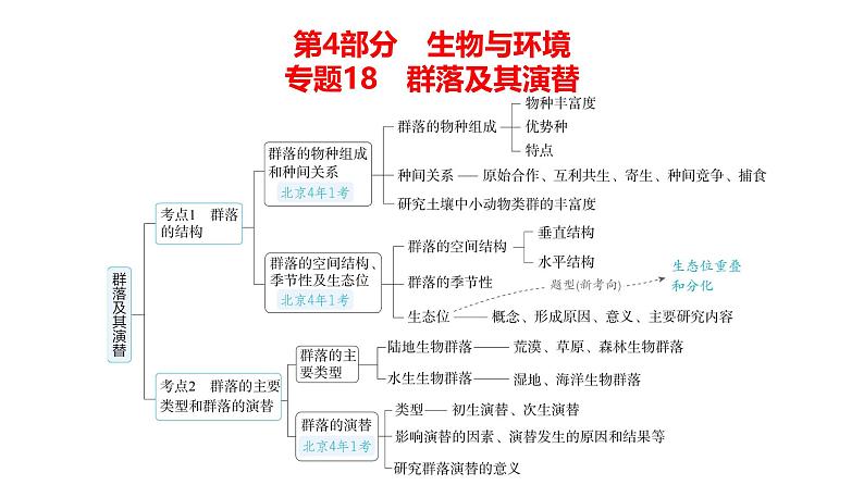 高考生物二轮复习讲解课件：专题18  群落及其演替第1页