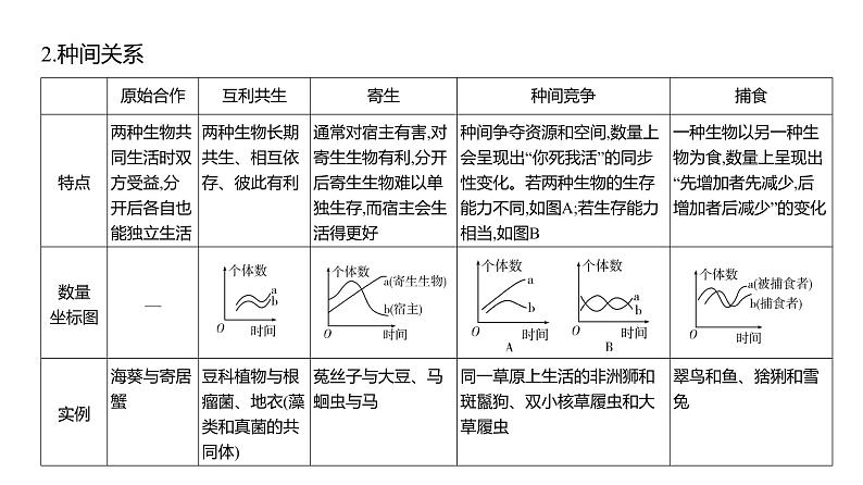 高考生物二轮复习讲解课件：专题18  群落及其演替第3页