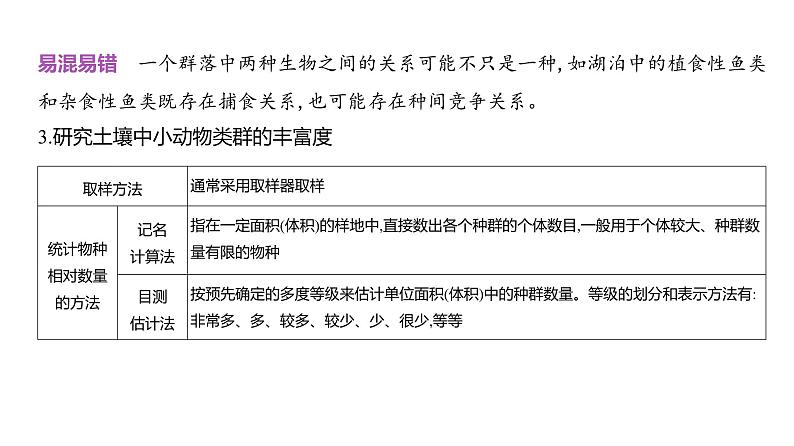 高考生物二轮复习讲解课件：专题18  群落及其演替第4页