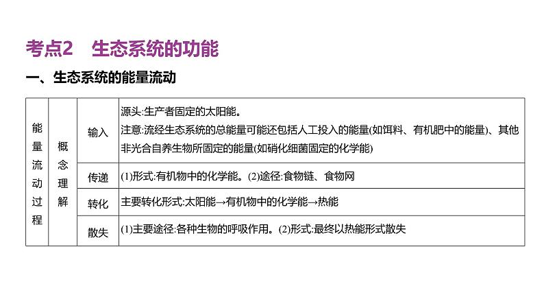 高考生物二轮复习讲解课件：专题19  生态系统及其稳定性、人与环境第7页