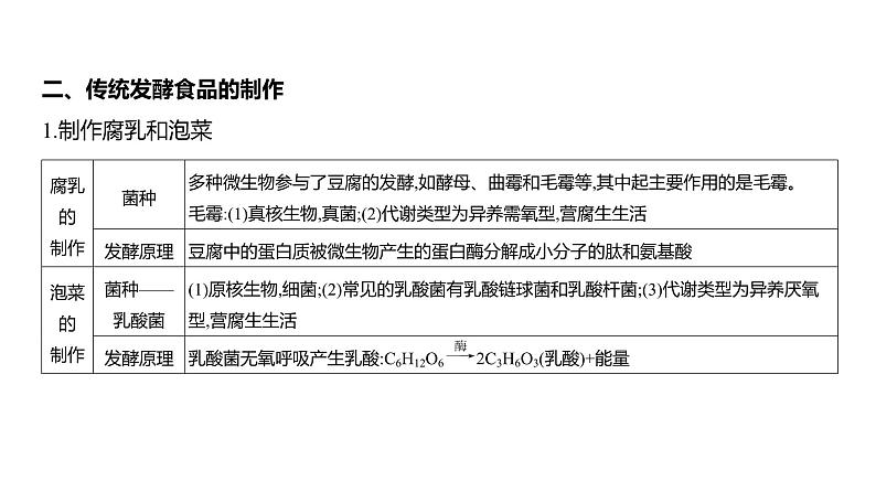 高考生物二轮复习讲解课件：专题20  发酵工程第3页