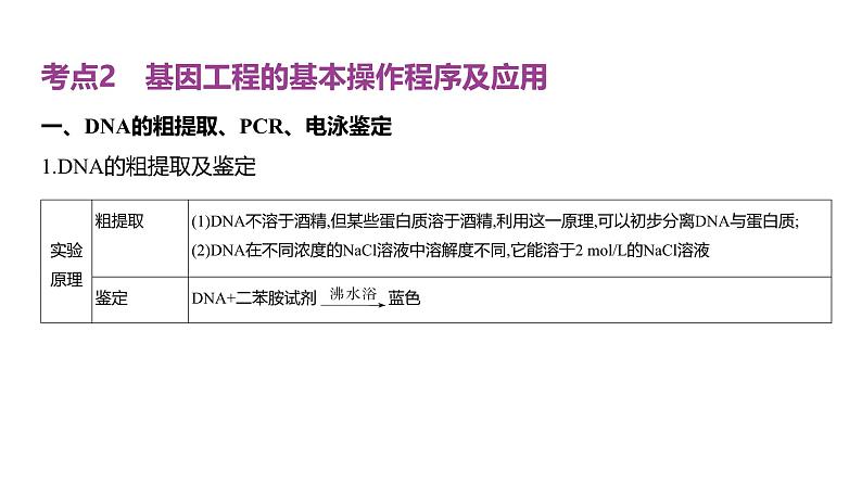 高考生物二轮复习讲解课件：专题22  基因工程第6页