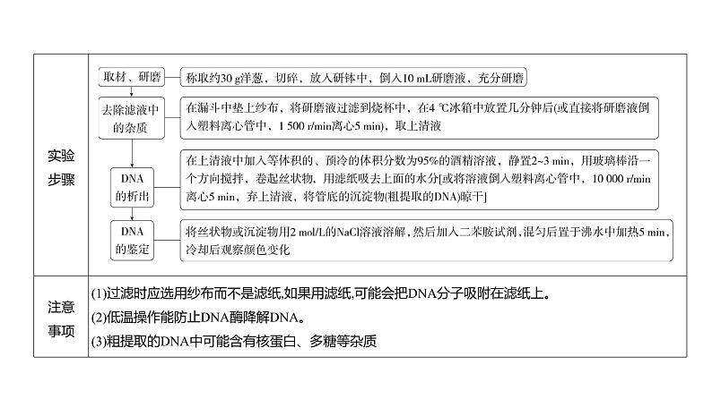 高考生物二轮复习讲解课件：专题22  基因工程第7页