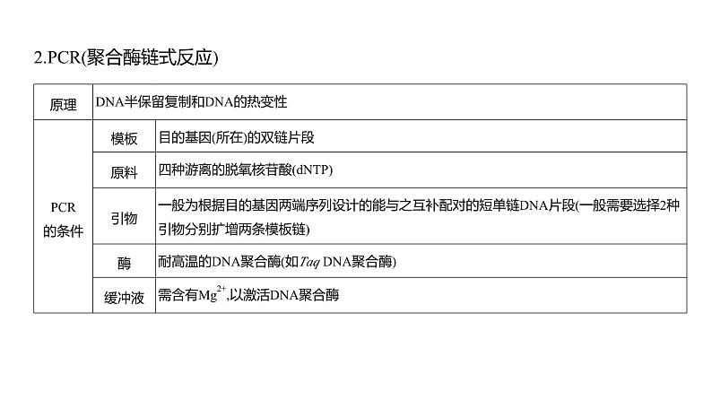 高考生物二轮复习讲解课件：专题22  基因工程第8页