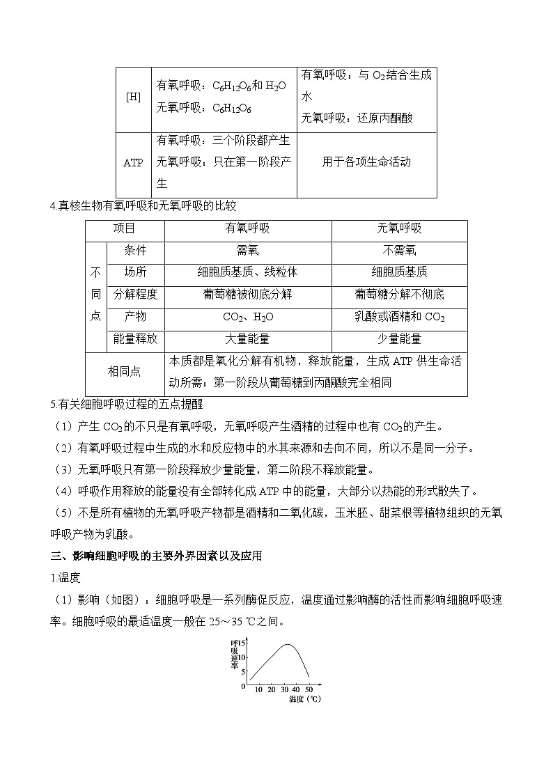 专题5 细胞呼吸（练习）--2025年高考生物二轮复习易错重难提升专题（含解析 ）02