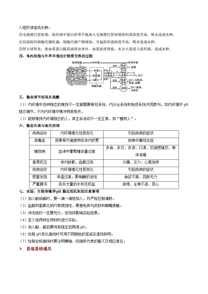 专题15 人体的内环境与稳态（练习）--2025年高考生物二轮复习易错重难提升学案专题（含解析 ）02