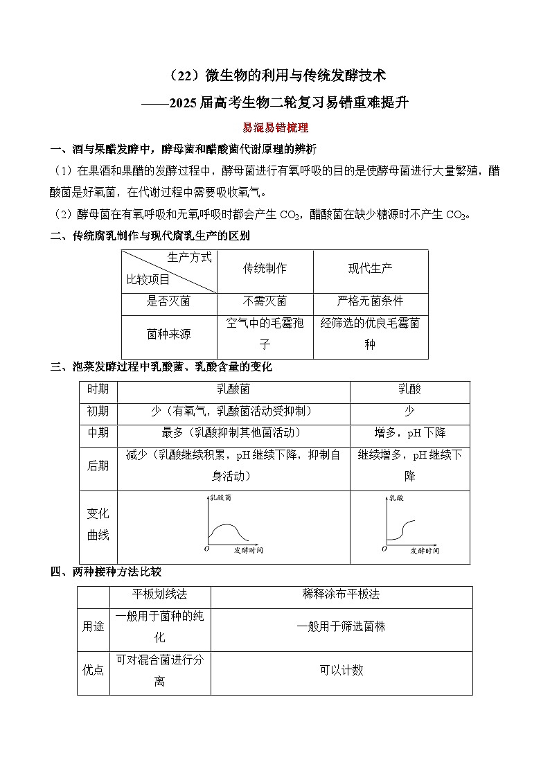 专题22 微生物的利用与传统发酵技术（练习）--2025年高考生物二轮复习易错重难提升学案专题（含解析 ）01