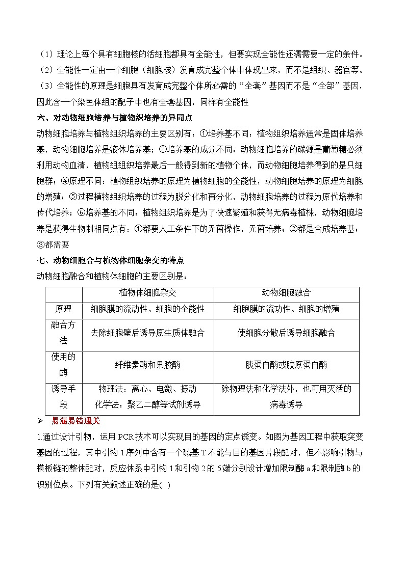 专题24 基因工程与细胞工程（练习）--2025年高考生物二轮复习易错重难提升学案专题（含解析 ）第2页