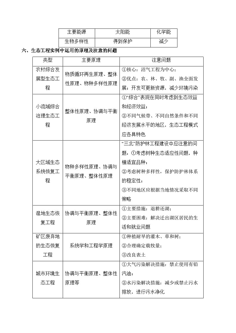 专题25 胚胎工程、生物技术的安全性和伦理问题及生态工程（练习）--2025年高考生物二轮复习易错重难提升学案专题（含解析 ）02