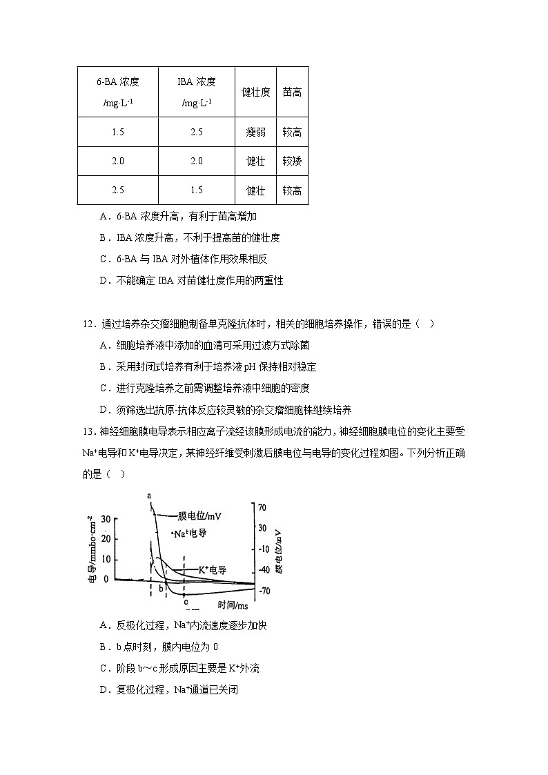 2025届浙江省温州市高三一模生物试题第3页