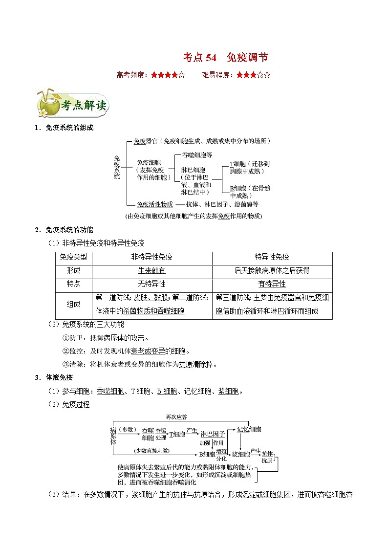 备战2025年高考生物考点一遍过考点54免疫调节教案（Word版附解析）第1页