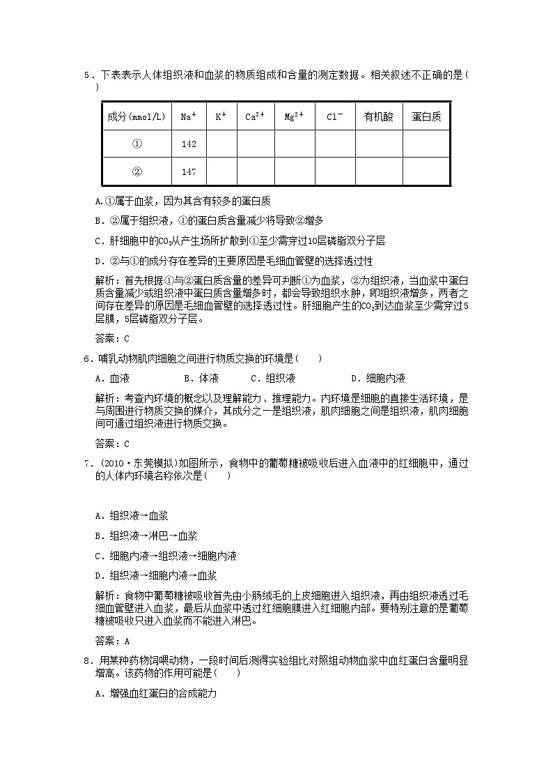 2022年高考生物一轮复习作业第1章人体的内环境与稳态第12节细胞生活的环境内环境稳态的重要性必修3第2页