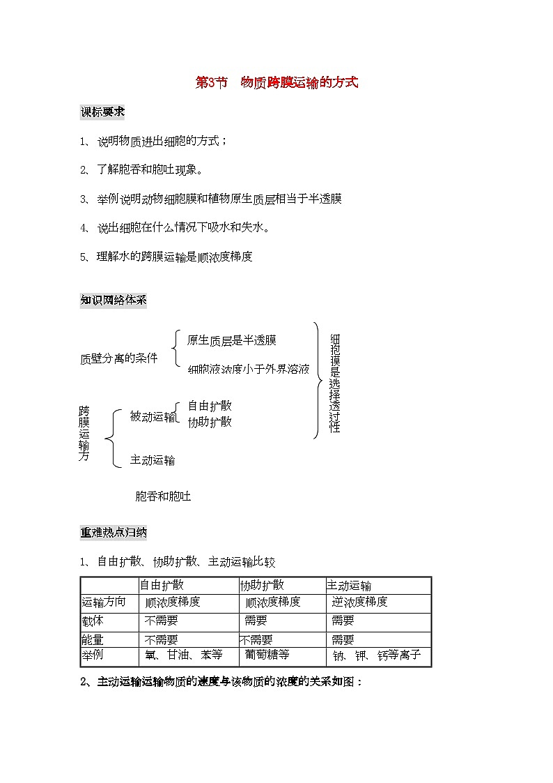 2022年高三生物一轮复习物质跨膜运输的方式教学案新人教版必修1第1页