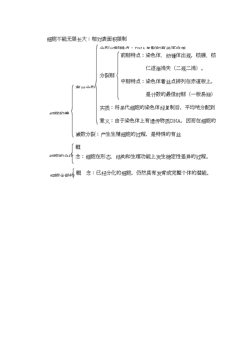 2022年高三生物一轮复习细胞的增殖与分化教学案新人教版必修1第2页